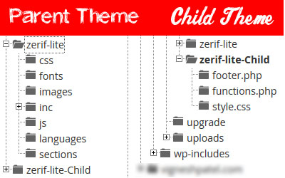 Child Theme in WordPress